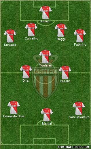 AS Monaco FC Formation 2015