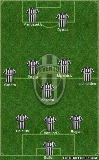 Juventus Formation 2015