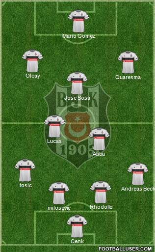 Besiktas JK Formation 2015