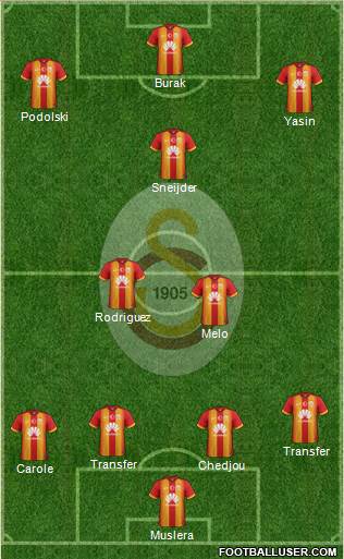 Galatasaray SK Formation 2015