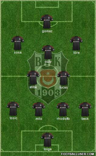 Besiktas JK Formation 2015