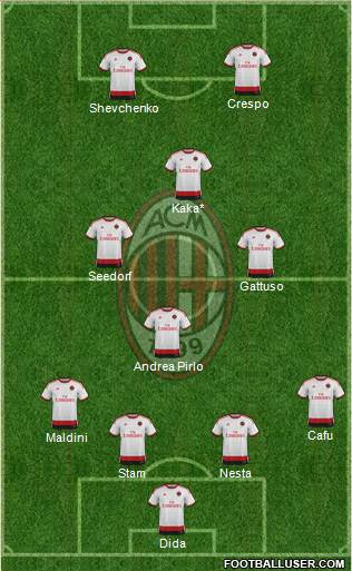 A.C. Milan Formation 2015