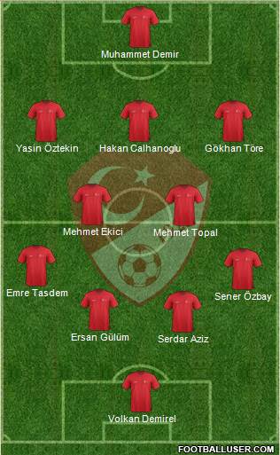 Turkey Formation 2015