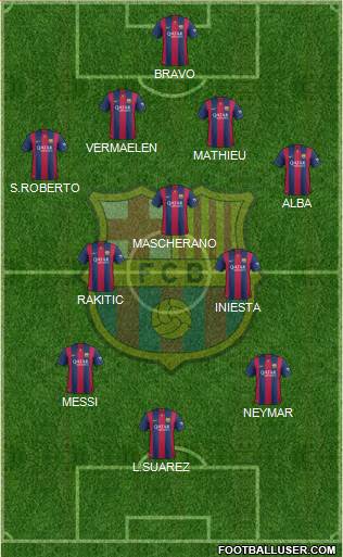 F.C. Barcelona Formation 2015