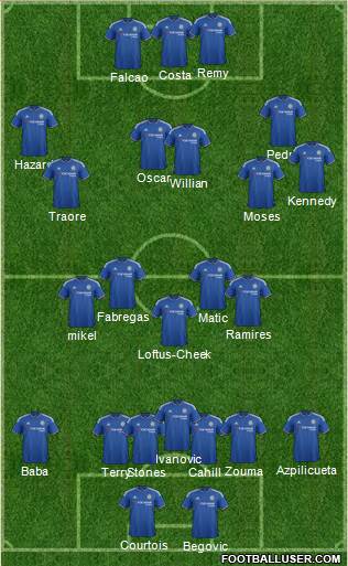 Chelsea Formation 2015