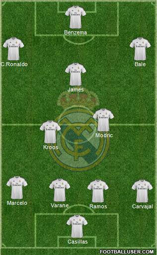 Real Madrid C.F. Formation 2015