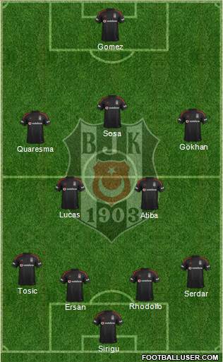 Besiktas JK Formation 2015