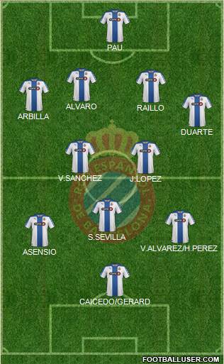 R.C.D. Espanyol de Barcelona S.A.D. Formation 2015