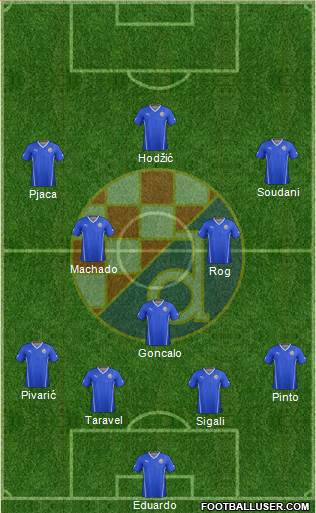 NK Dinamo Formation 2015