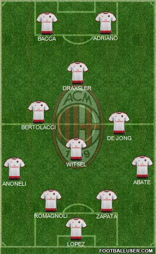 A.C. Milan Formation 2015