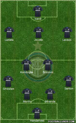 F.C. Internazionale Formation 2015