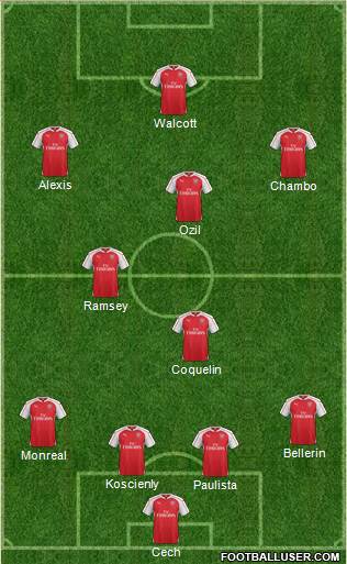 Arsenal Formation 2015