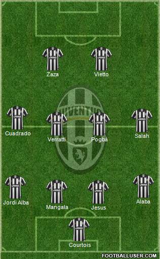 Juventus Formation 2015