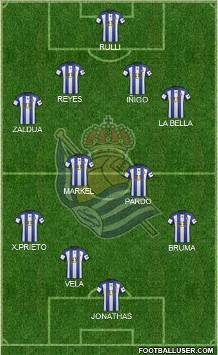Real Sociedad S.A.D. Formation 2015