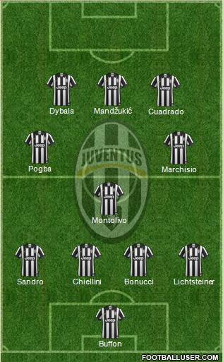 Juventus Formation 2015