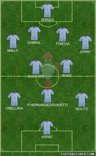 R.C. Celta S.A.D. Formation 2015