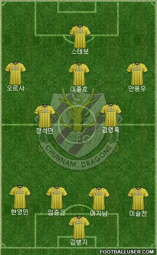 Chunnam Dragons Formation 2015