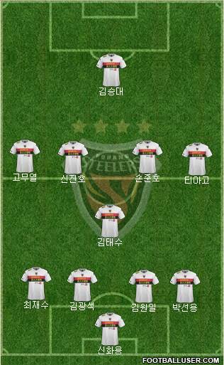 Pohang Steelers Formation 2015