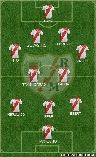 Rayo Vallecano de Madrid S.A.D. Formation 2015