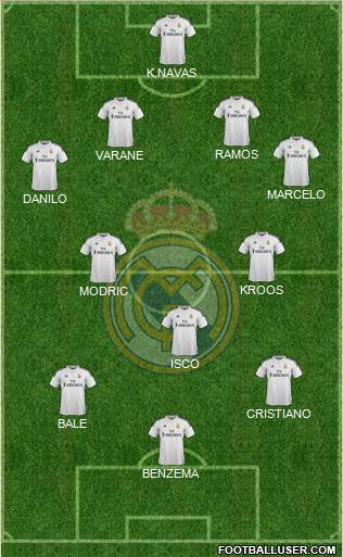 Real Madrid C.F. Formation 2015