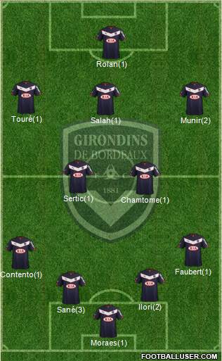 FC Girondins de Bordeaux Formation 2015