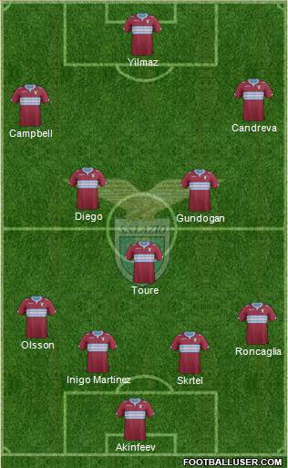 S.S. Lazio Formation 2015