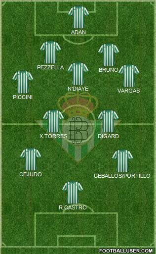 Real Betis B., S.A.D. Formation 2015