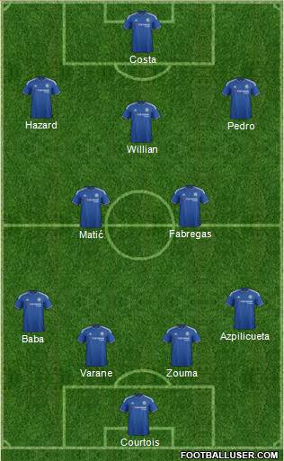 Chelsea Formation 2015