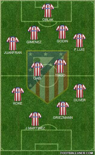 C. Atlético Madrid S.A.D. Formation 2015