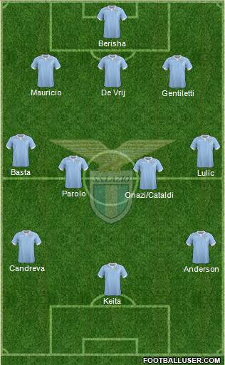 S.S. Lazio Formation 2015