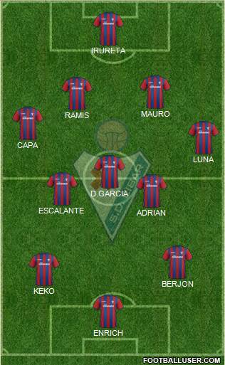S.D. Eibar S.A.D. Formation 2015