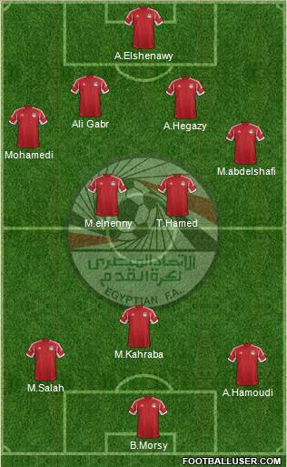 Egypt Formation 2015
