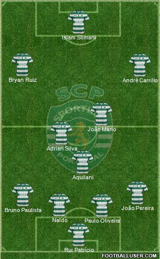 Sporting Clube de Portugal - SAD Formation 2015