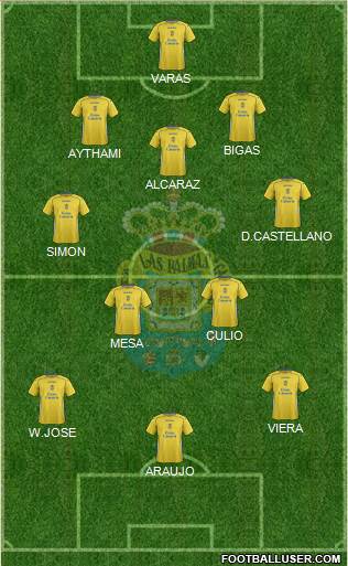 U.D. Las Palmas S.A.D. Formation 2015