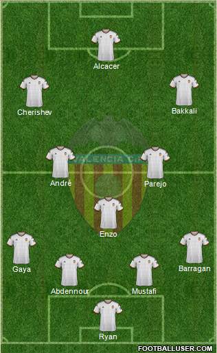 Valencia C.F., S.A.D. Formation 2015