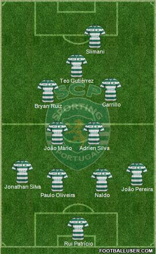 Sporting Clube de Portugal - SAD Formation 2015