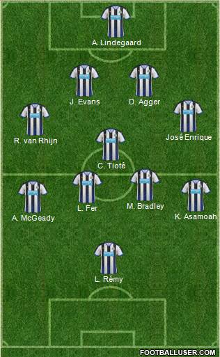 Newcastle United Formation 2015