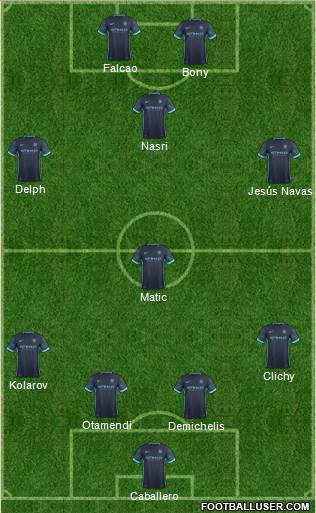 Manchester City Formation 2015