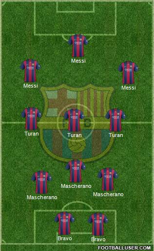 F.C. Barcelona Formation 2015