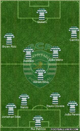 Sporting Clube de Portugal - SAD Formation 2015