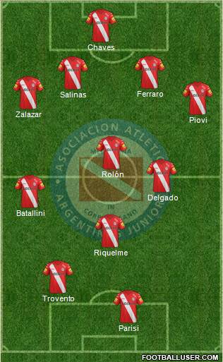 Argentinos Juniors Formation 2015