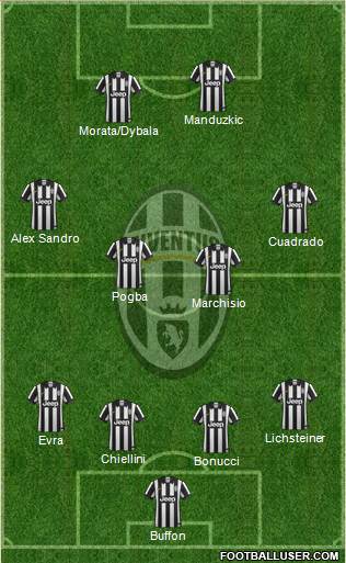 Juventus Formation 2015