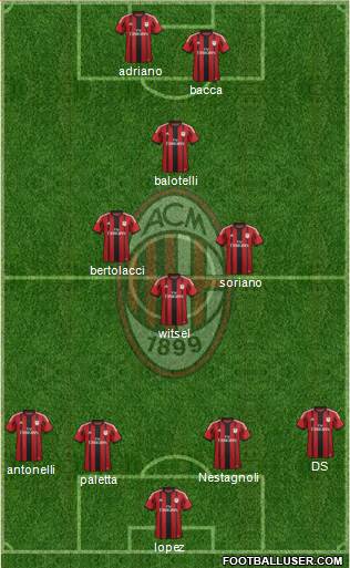 A.C. Milan Formation 2015