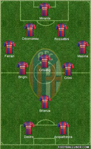 Bologna Formation 2015
