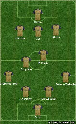 Arsenal Formation 2015