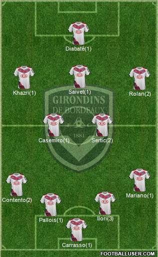 FC Girondins de Bordeaux Formation 2015