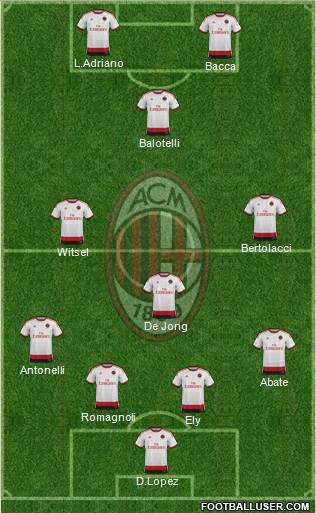 A.C. Milan Formation 2015