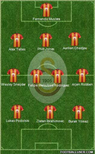 Galatasaray SK Formation 2015