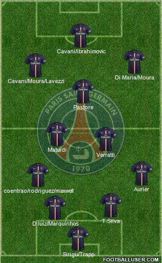 Paris Saint-Germain Formation 2015