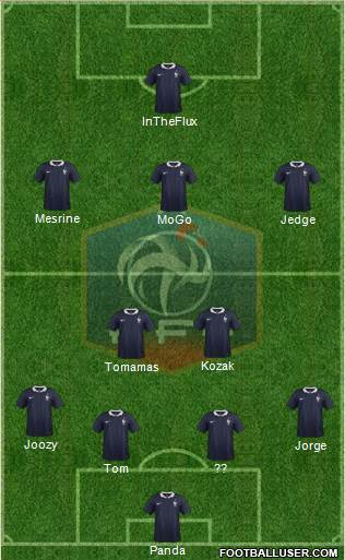 France Formation 2015